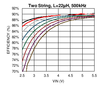 LM3697 C010_SNOSC2.png