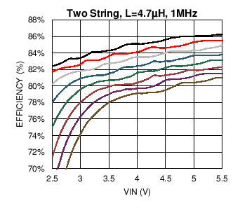 LM3697 C011_SNOSC2.png