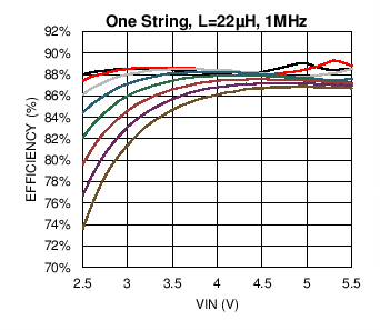 LM3697 C019_SNOSC2.png