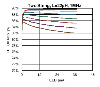 LM3697 C031_SNOSC2.png