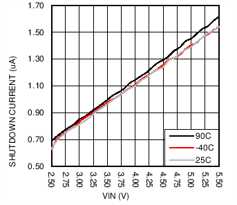 LM3697 C040_SNOSC2.png