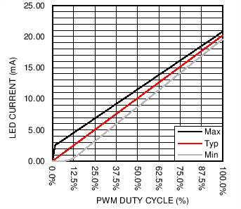 LM3697 C044_SNOSC2.png