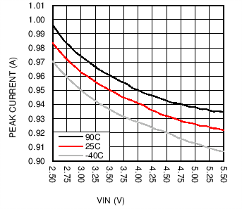 LM3697 C045_SNOSC2.png