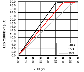 LM3697 C046_SNOSC2.png