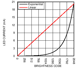 LM3697 C047_SNOSC2.png