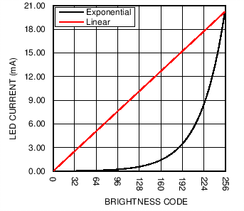 LM3697 C048_SNOSC2.png