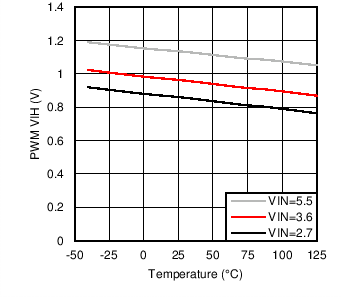 LM3697 C063_SNOSC2.png