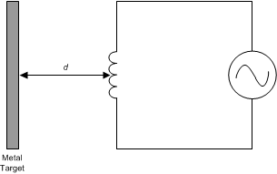 inductor_modeled_resistor_snoscx2.gif