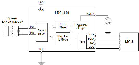 LDC1101 detailed_design_procedure_schematic_snosd01.gif