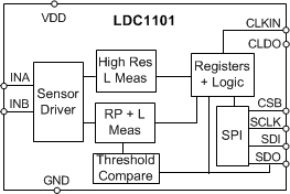 LDC1101 ldc1101_block_diagram_snosd01.gif