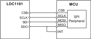 LDC1101 sdo_intb_connection_to_mcu_snosd01.gif
