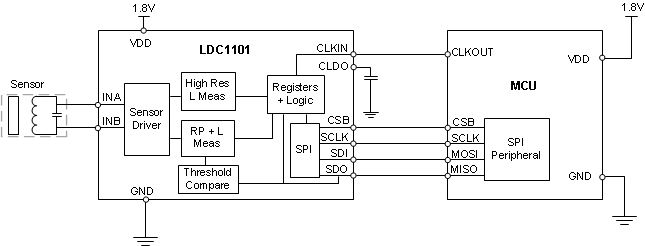 LDC1101 simplified_schematic_snosd01.gif