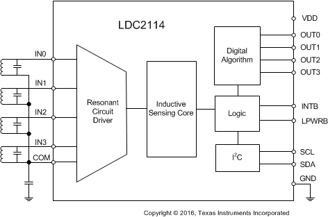 LDC2112 LDC2114 ldc2114-simplified-schematic-ldc2114-version-snosd15.gif