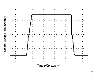 LPV821 Large-Signal
Response, 1.8V LPV821 LargeSignal1_8.gif