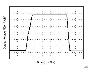 LPV821 Large-Signal
Response, 3.3V LPV821 LargeSignal3_3_without_label.gif