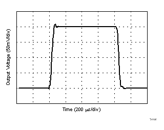 LPV821 Small-Signal
Response, 1.8V LPV821 SmallSignal1_8_without_label_fixed.gif