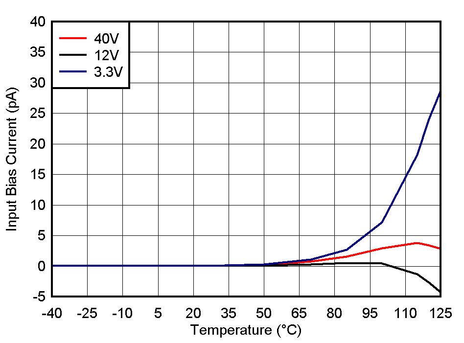 TLV1805-Q1 IB_vs_TA.gif