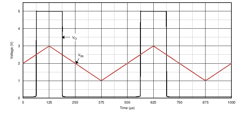 LM339-MIL lm339-mil-basic-comparator-response-graph.png