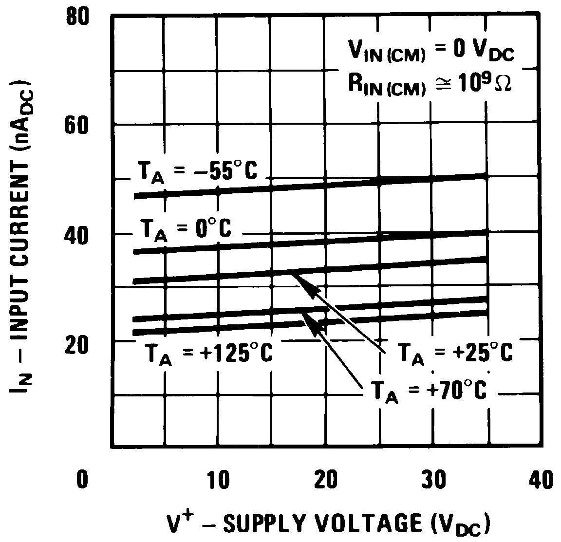 LM339-MIL lm339-mil-input-current-graph.png