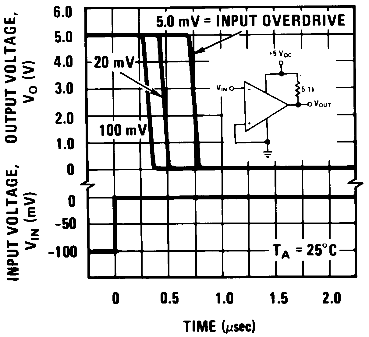 LM339-MIL lm339-mil-response-time-for-various-input-overdrives-negative-transition.png