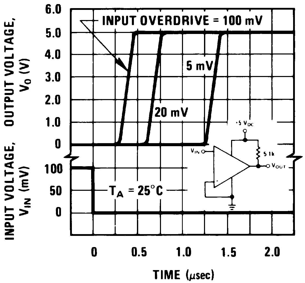LM339-MIL lm339-mil-response-time-for-various-input-overdrives-positive-transition.png