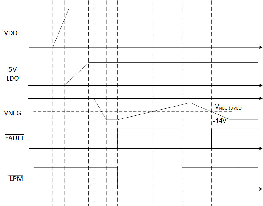 LMG3411R150 LMG3410R150 Timing-LPM.gif
