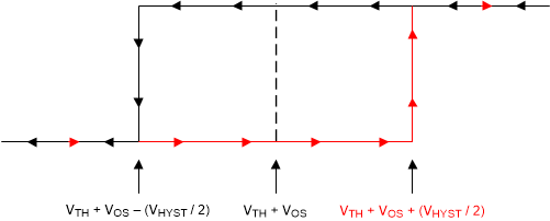 TLV3511-Q1 TLV3512-Q1 Hysteresis Transfer Curve