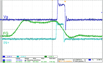 LMG1020EVM-006 90-ns
                        Pulse from Function Generator Yielding 15-ns Pulse on the Gate