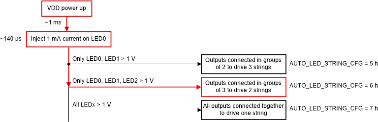 snva958-lp8863-q1-string-detection-flow.gif
