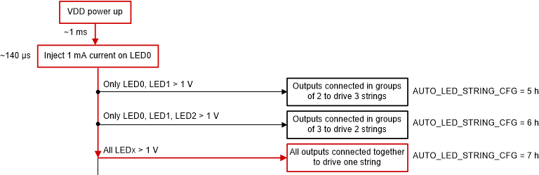 snva958-lp8863-q1-string-detection-flow_2.gif