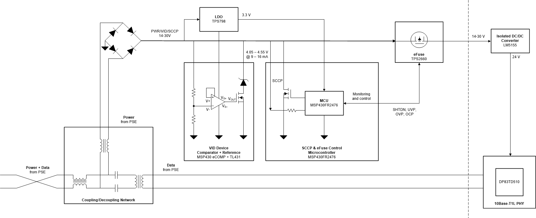 PoDL PD System Block
Diagram GUID-20210908-SS0I-FDTM-6MVW-X0WLDWWXRDQR-low.gif