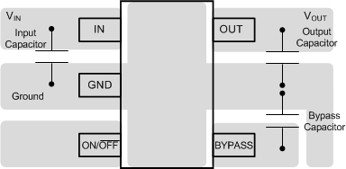 LP2985-N LP2985 SOT-23 Package Typical Layout