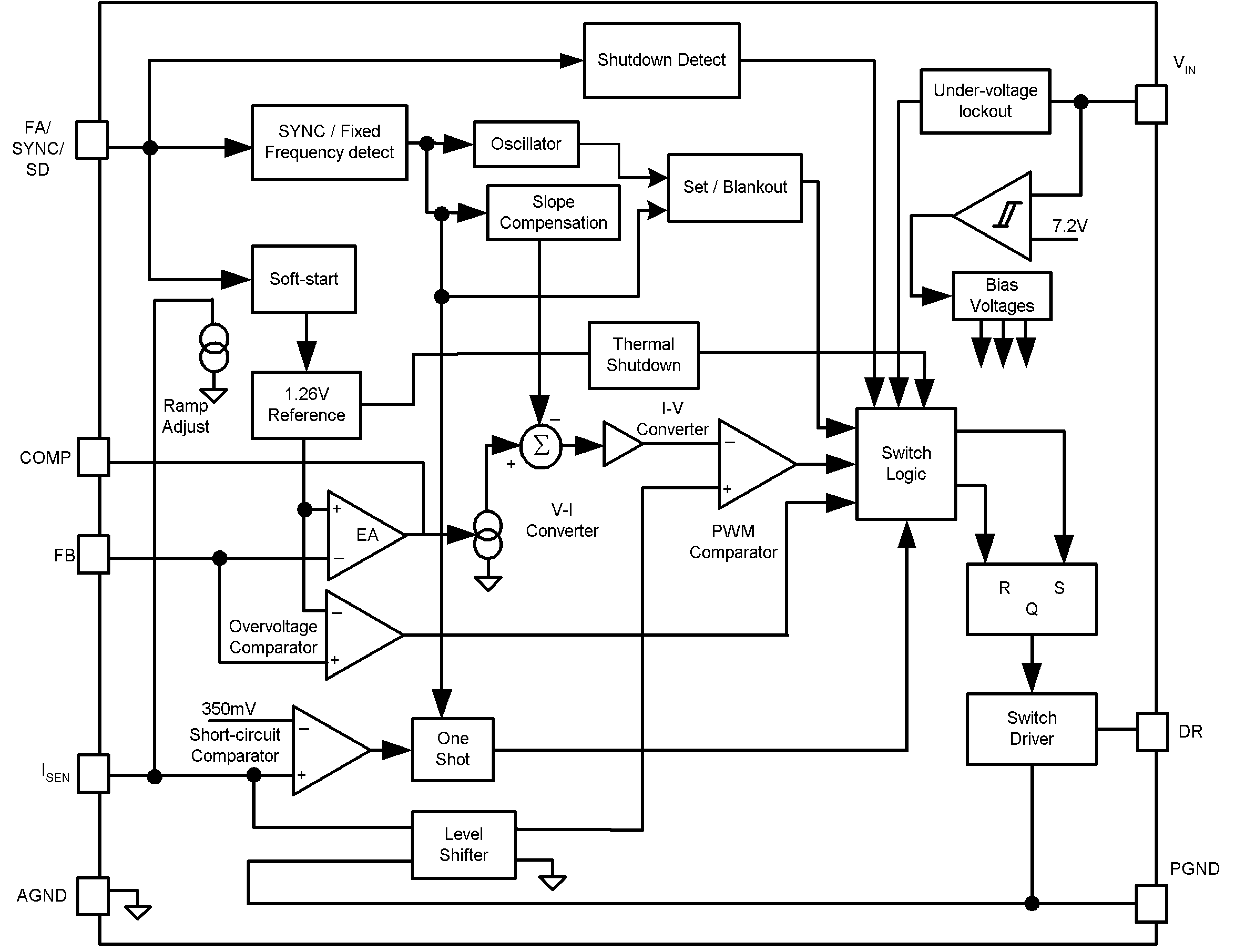 LM3488,Boost Controller, SEPIC Controller, Block Diagram LM3488 LM3488-Q1 LM3488_Controller_Block_Diagram.png