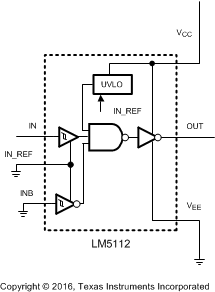 LM5112 LM5112-Q1 simplified_block_diagram_snvs234.gif