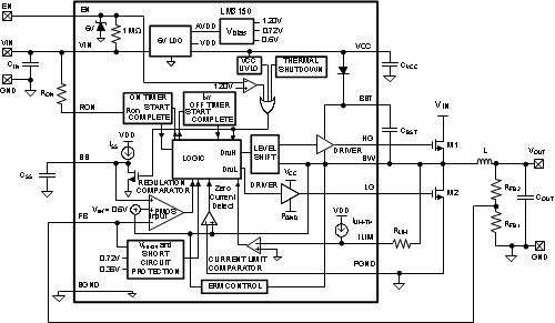 LM3150 Buck controller DC/DC Converter, Block Diagram LM3150 LM3150_Block_Diagram.gif