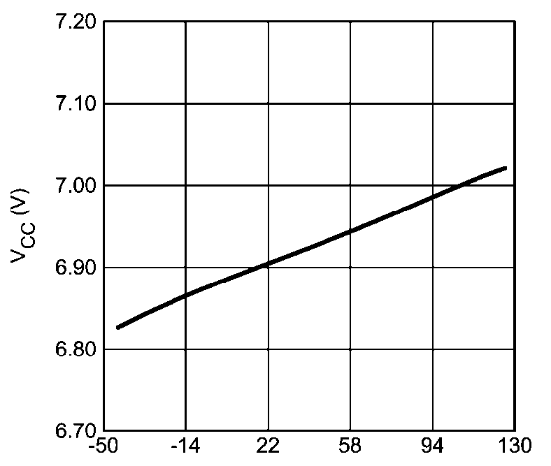 LM3421 LM3423 graph_08_snvs574.png