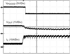 Output Overcurrent Condition GUID-6DC46A1D-ECDC-41F6-93D2-859640C11D63-low.gif