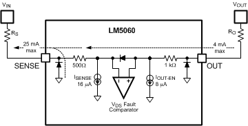 LM5060 30104243.gif