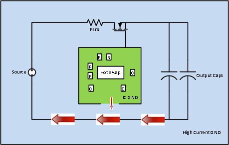 LM25066 LM25066_GND_Layout.gif