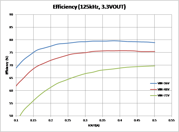 LM34927 tc_efficiency_snvs799.png