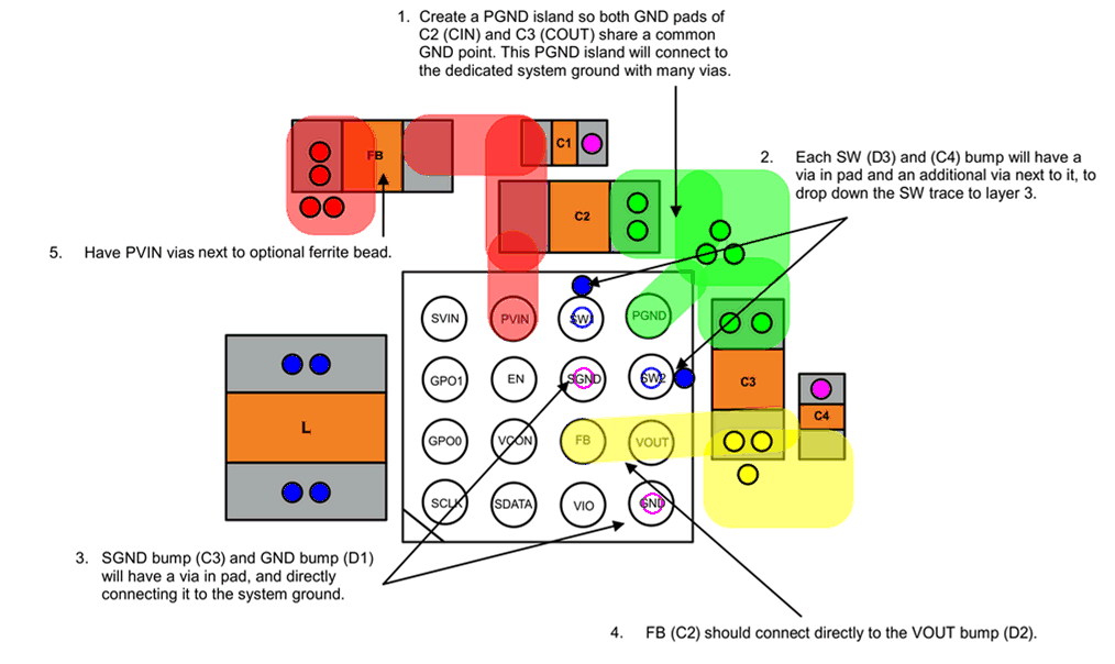 LM3279 toplayer_snvs970.gif