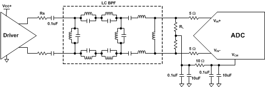 ADC16DX370 BFP_Circuit.gif