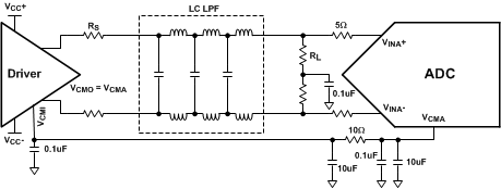 ADC16DX370 DCCoupledInputNetwork_Circuit.gif