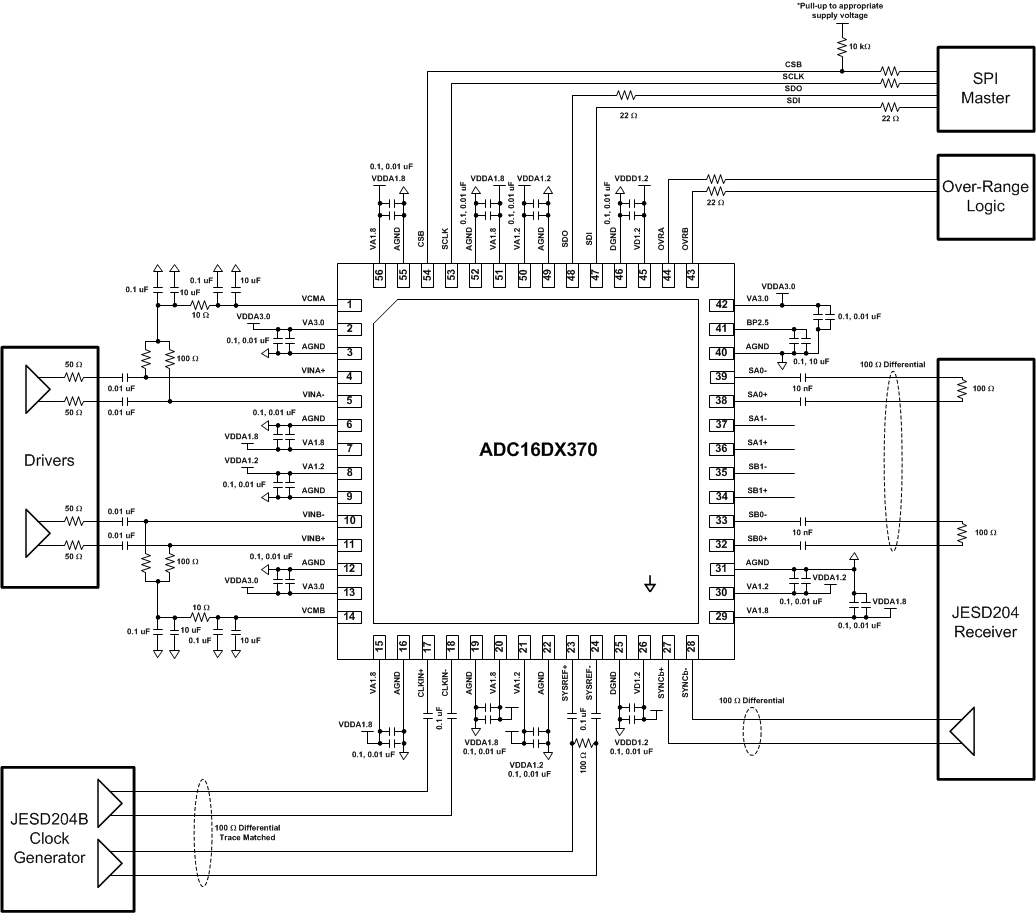 ADC16DX370 Example_Circuit_Diagram.gif