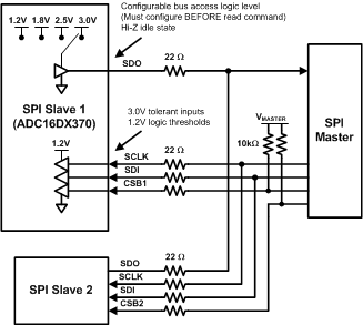 ADC16DX370 SPI_Bus_Circuit.gif