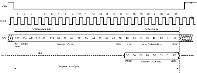 ADC16DX370 SPI_Protocol_Diagram.gif