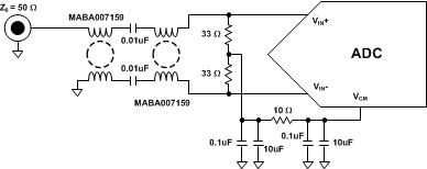 ADC16DX370 XfrmrInputNetwork_Circuit.gif