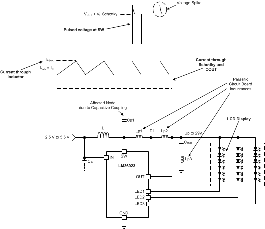 LM36923 LayoutParasitic.gif