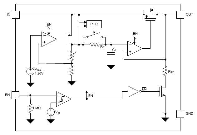 LP5907-Q1 block_diagram.gif