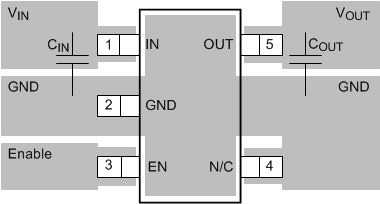 LP5907-Q1 layout_Q1.gif